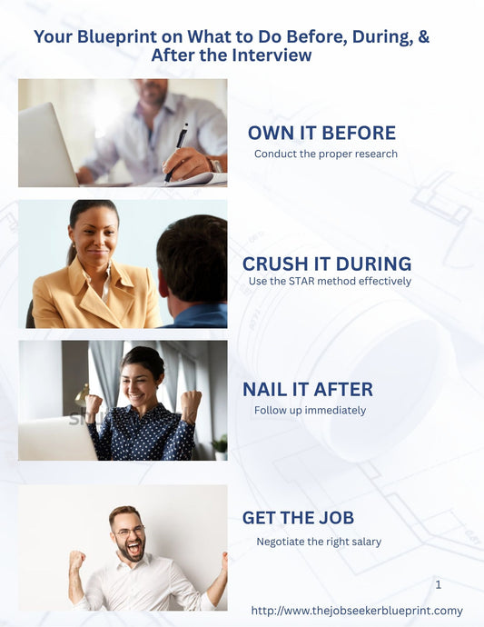 Blueprint on What to Do Before, During & After the Interview